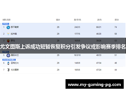 尤文图斯上诉成功短暂恢复积分引发争议或影响赛季排名 尤文图斯上诉成功短暂恢复积分引发争议或影响赛季排名