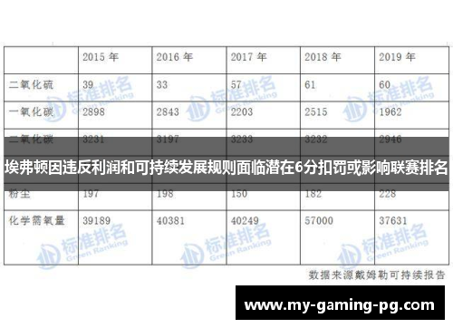 埃弗顿因违反利润和可持续发展规则面临潜在6分扣罚或影响联赛排名 埃弗顿因违反利润和可持续发展规则面临潜在6分扣罚或影响联赛排名
