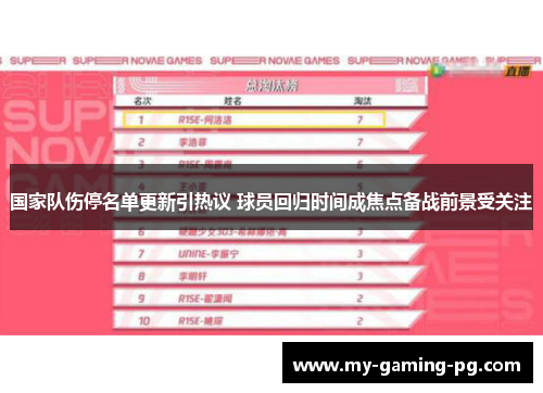 国家队伤停名单更新引热议 球员回归时间成焦点备战前景受关注 国家队伤停名单更新引热议 球员回归时间成焦点备战前景受关注