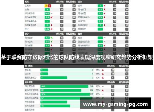 基于联赛防守数据对比的球队防线表现深度观察研究趋势分析框架